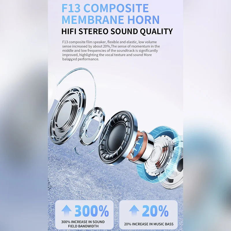 Auriculares Bluetooth sem fios Air Pro 2025 TWS, auriculares HiFi com redução de ruído, à prova de água, para iPhone e Android.